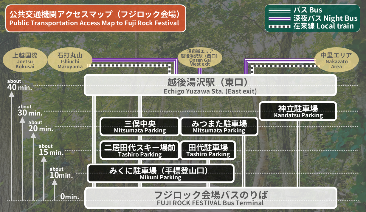 Public Transport Image